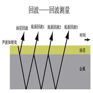 高温管壁腐蚀测厚仪 型号:US60M/MVX库号：M250080