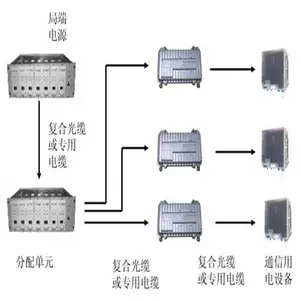 DC30V1000A����ֱ����ѹ��Դ-о����������