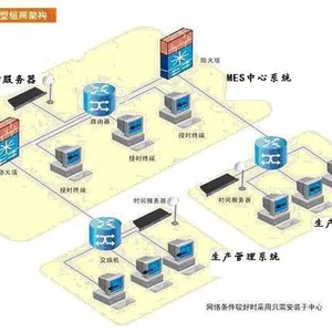 高性价比1U机架式GPS北斗网络时钟服务器