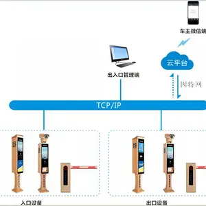 停车收费管理系统CL-CP809车牌识别方案介绍