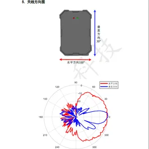 79GHz道闸防砸雷达传感器