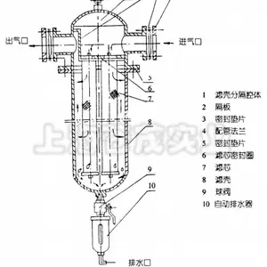 DN80法兰式压缩空气过滤器生产厂家