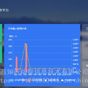 匠心云智慧工地平台管理软件