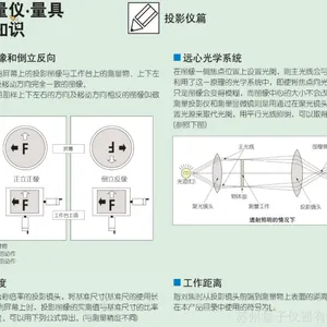 ����PH-3515F��ʽ����ͶӰ�� ͶӰ��ֱ��356mm