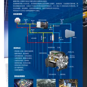 南通克莱门特实验室空调季度保养/紧急维修/安装/售后