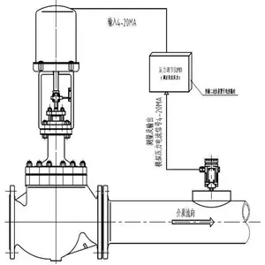 PLC�綯���ڷ�ѹ��������ѹ����������ɿ���ϵͳ