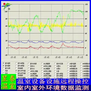 昱泰 温室大棚智能控制设备 农业物联网系统 YTWSZN4014