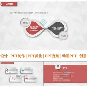 太原PPT设计,PPT制作,PPT美化,创意PPT定制设计公司