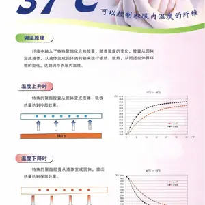 空调纤维纱线 控制衣服内温度 吸热散热 保温调节 37度调温纱线