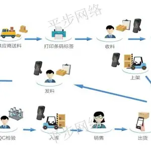 湖北ERP销售价格 推荐咨询 苏州平步网络科技供应