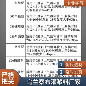 乌兰察布高强无收缩灌浆料 桥梁修复加固 高流态自密实 厂家
