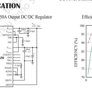 EZ8700IY#PBF LTM4700 4.5V to 18V Input, 100A ���
