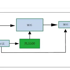 PL5500 �Ǳ���΢��һ��������˫���Ĺ�����ѹ������