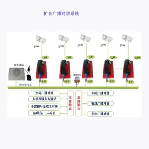 供应hydj200无主机多方通话车间有线扩音对讲电话机
