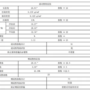 苏州BT1001粉末流动性测定仪厂家 唐古拉颗粒机械供应