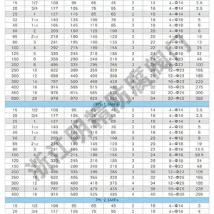 �ķ���������ֹ�ط�H44PFA-10C/16C DN100