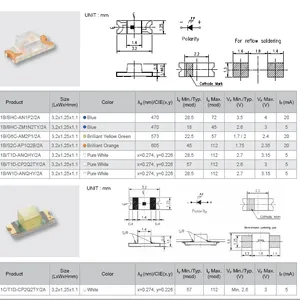 23-21SURC-S530-A2/TR8 �ڹⷴ��ɫ�����ƬLED