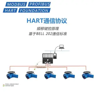 HARTͨ��Э��ִ���� �����͵綯ִ�л��� MODBUS