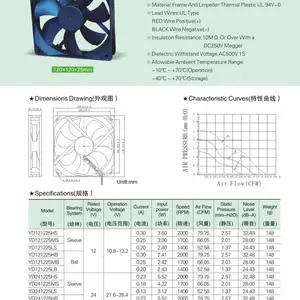 供应散热风扇5V 12025HB│带灯发光风扇