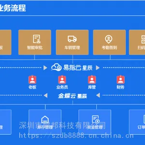 �ƶ��µ� ���� ��ָ�� �ֻ����� �������� �ֻ���