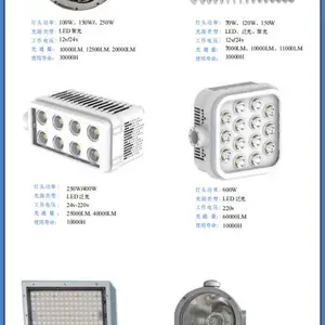 �ڶ��������۵������豸ҹ��Ӧ������ר���ͺţ�CZD-182250F�߶�1.2��