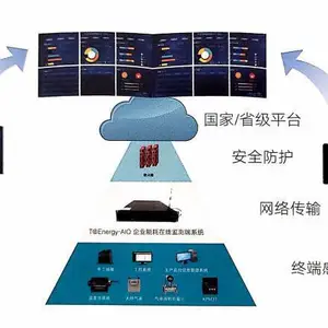便携式数字能源监控箱 能耗监测平台 能源管理系统 节能量对比