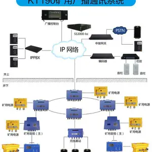 华科煤矿广播通信系统KT190 智能可寻址-矿用广播系统