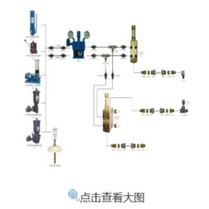 重型润滑系统