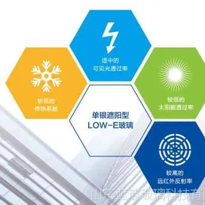 单银遮阳型low-e玻璃