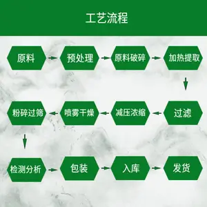ʳƷ��ԭ����轶��� �����ȡ�� ��ȡ���Һ �������� ��������