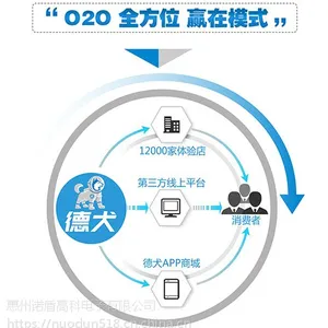 德犬智能门锁***轻松盈利,为您解锁创业财富密码!