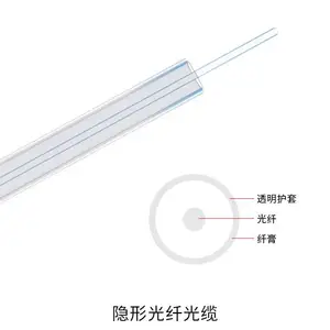 万网室内单芯皮线GJXH-1B6 单芯单模光纤线 FTTH皮纤户外架空皮线