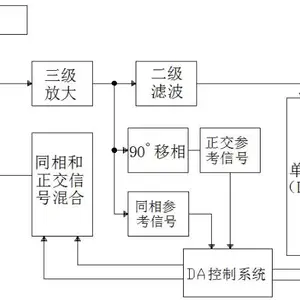 湖北串联变频谐振耐压装置的放电间隙 武汉微圣达电力科技供应