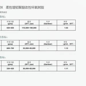 AlzChem阿兹肯双氰胺类潜伏性固化剂Dyhard 100S