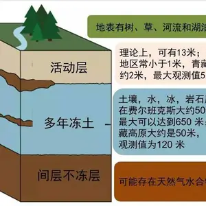 冻土测温电缆 地温自动记录仪 冻土层温度传感器
