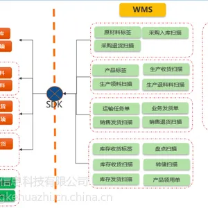 山东SAP服务商 青岛SAP B1实施商 中科华智