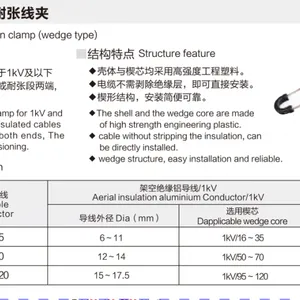 NJJ系列楔型绝缘耐张线夹NJJ-50~70
