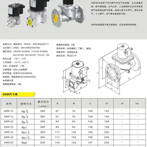 AMR-100��AMR-125��AMR-150��ú������������Ȼ����Һ��ʯ�����������ŷ�
