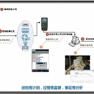 诚乐科技(图)-建筑智能化系统集成-赤壁建筑智能化