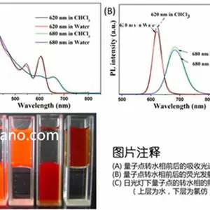 ��Ӧ ������CdTe/CdSe/ZnS�� 620nm-850nm 10mg
