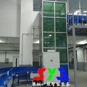 Դͷ����ֱ�������������� ����ʽ������ ����ʽ������