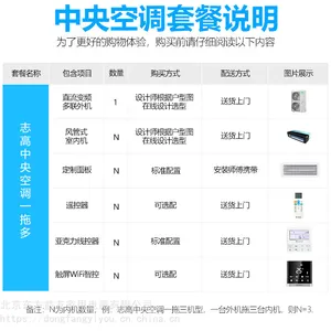 内蒙古呼和浩特志高空调家用商用空调小多联空调机组