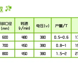 面向全国博昌机械设备各式破碎机全新厂家直销
