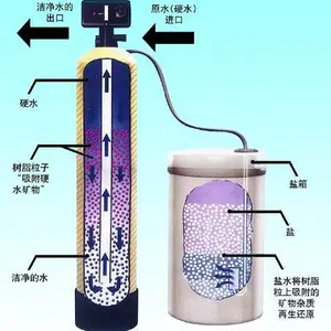 软化水设备 ---之树脂的详情介绍