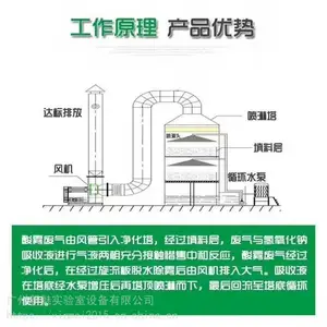 实验室设计公司,功能布局设计,通风设计,实验室整体设计