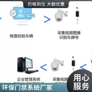 华信 移动源环保门禁电子台账系统-企业的帮手