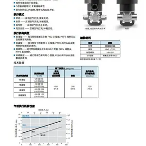 ������ΰ���SS-92S4-C-HT�������ط�