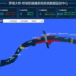 桥梁防船撞智能预警系统