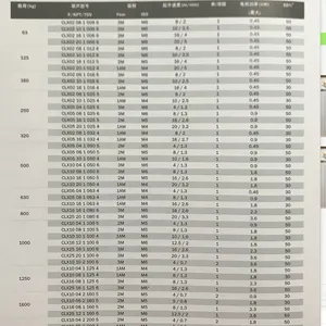 德马格电葫芦 德马格配件 德玛格手柄线 电动葫芦 科尼电动葫芦