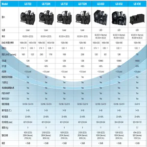 LED��оDP526�����ų�����У��